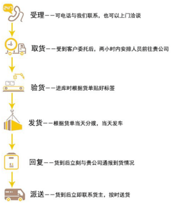 昆明至三门峡货运专线及配套贸易咨询服务全解析