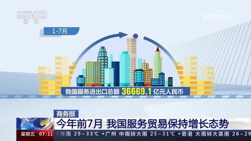 商务部 前七月服务贸易稳中有进，贸易咨询服务展现活力