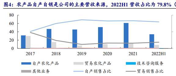 颖泰生物 农药行业格局重塑，海外订单回流催生新机遇
